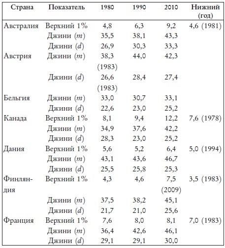 Великий уравнитель