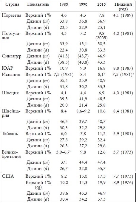 Великий уравнитель