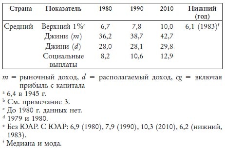 Великий уравнитель