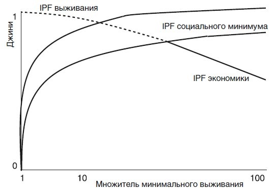 Великий уравнитель