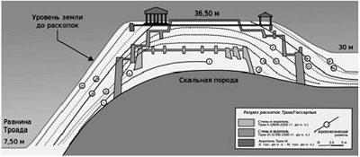 Троянская война. Реконструкция великой эпохи