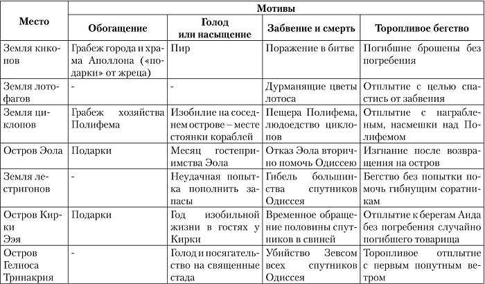 Троянская война. Реконструкция великой эпохи