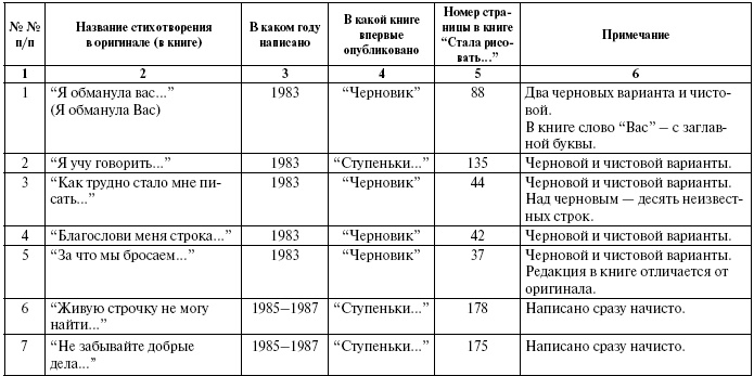 Тайны жизни Ники Турбиной («Я не хочу расти…)