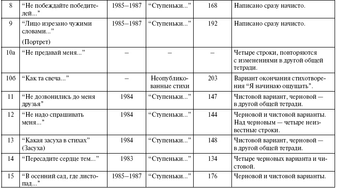 Тайны жизни Ники Турбиной («Я не хочу расти…)