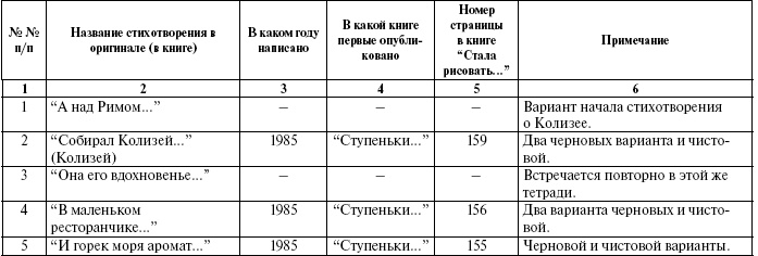 Тайны жизни Ники Турбиной («Я не хочу расти…)