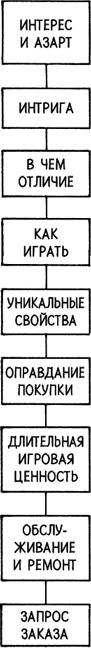 Как создать крутой рекламный текст