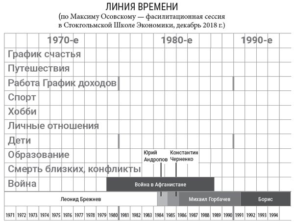 Я расту в цене. Личный бренд. Создаем и капитализируем