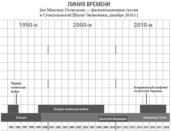 Я расту в цене. Личный бренд. Создаем и капитализируем