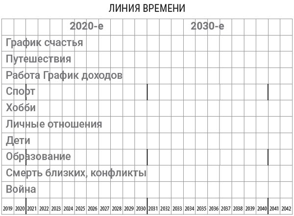 Я расту в цене. Личный бренд. Создаем и капитализируем