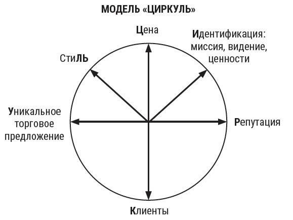 Я расту в цене. Личный бренд. Создаем и капитализируем