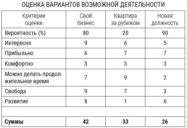 Я расту в цене. Личный бренд. Создаем и капитализируем