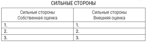 Я расту в цене. Личный бренд. Создаем и капитализируем