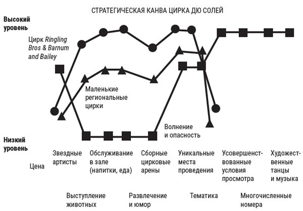 Я расту в цене. Личный бренд. Создаем и капитализируем