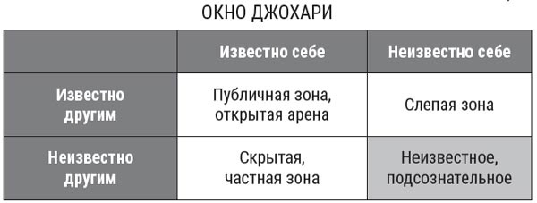 Я расту в цене. Личный бренд. Создаем и капитализируем