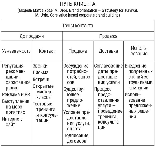 Я расту в цене. Личный бренд. Создаем и капитализируем