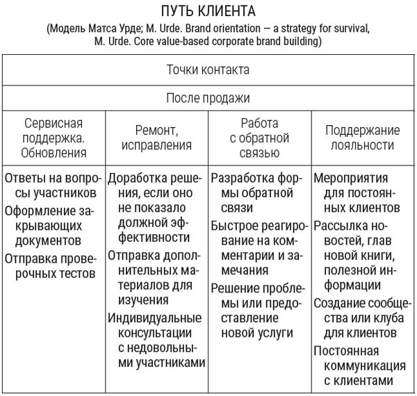 Я расту в цене. Личный бренд. Создаем и капитализируем