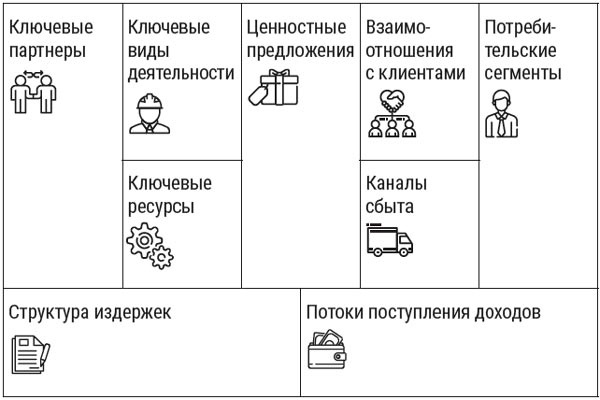 Я расту в цене. Личный бренд. Создаем и капитализируем