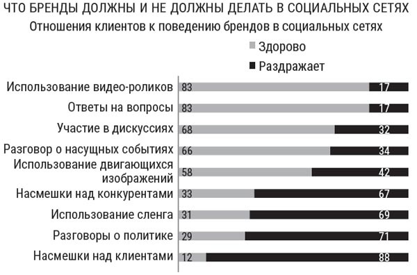 Я расту в цене. Личный бренд. Создаем и капитализируем