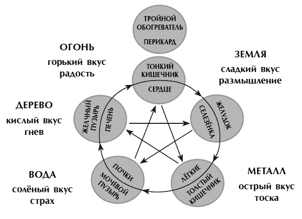 Звук безмолвия