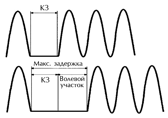 Звук безмолвия