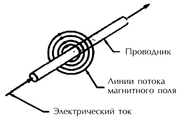 Звук безмолвия