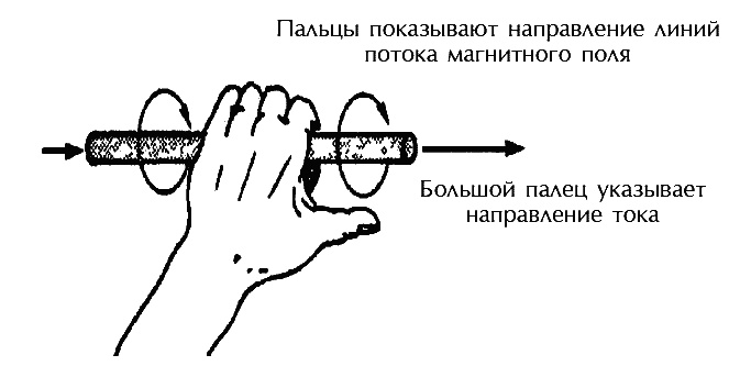 Звук безмолвия