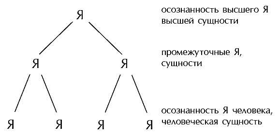 Звук безмолвия