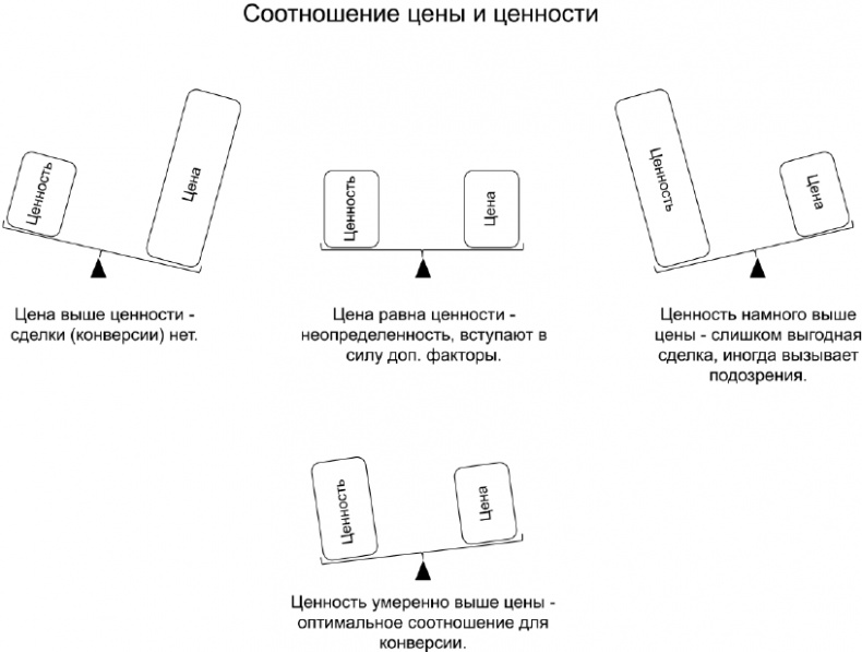 Копирайтинг с нуля