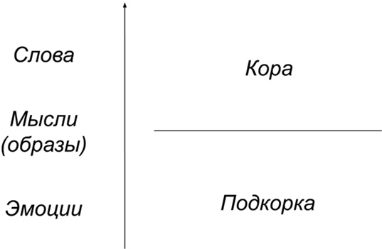 Копирайтинг с нуля