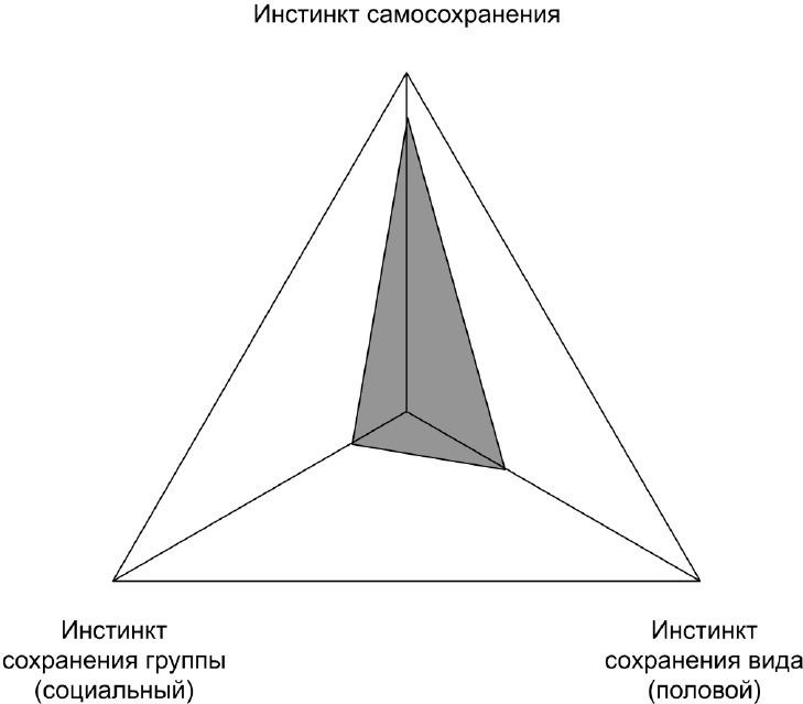 Копирайтинг с нуля