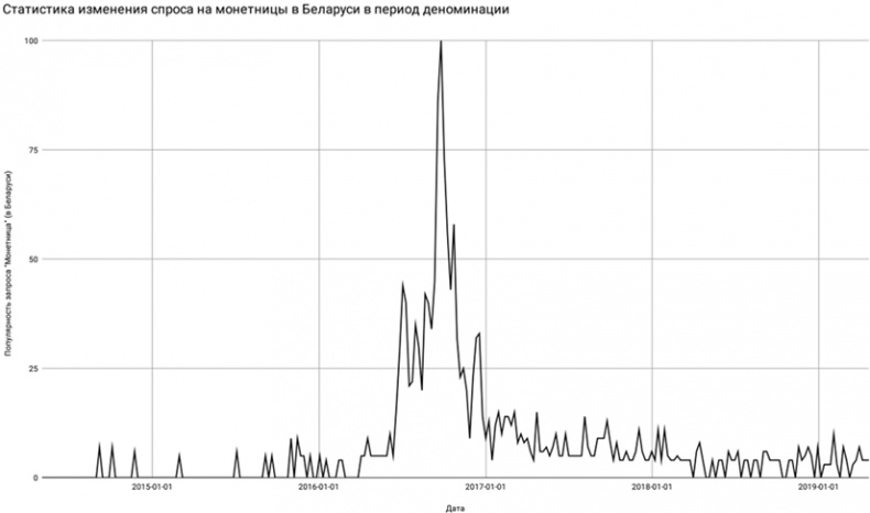 Копирайтинг с нуля