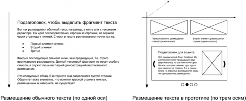 Копирайтинг с нуля