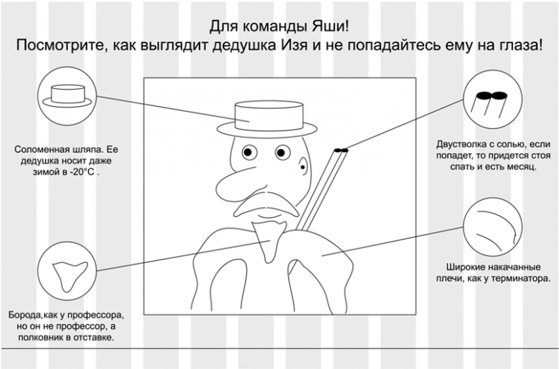 Копирайтинг с нуля