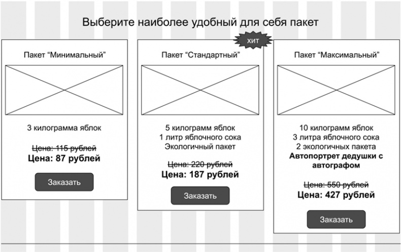 Копирайтинг с нуля