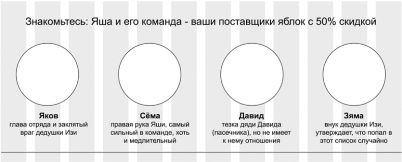 Копирайтинг с нуля