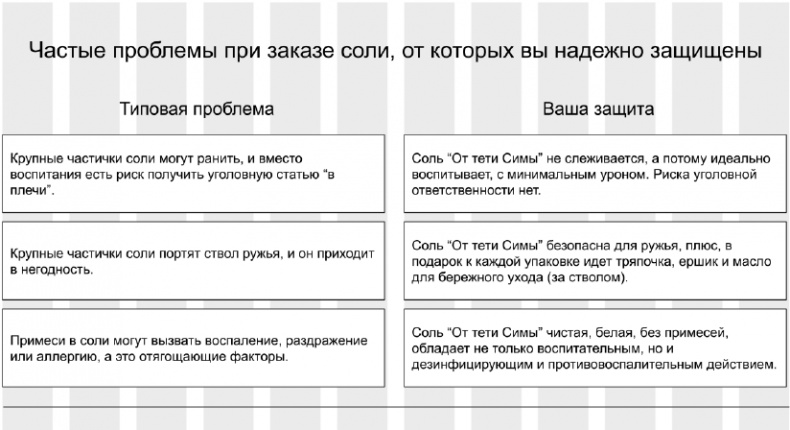 Копирайтинг с нуля