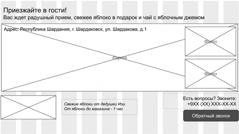 Копирайтинг с нуля