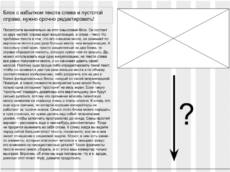 Копирайтинг с нуля