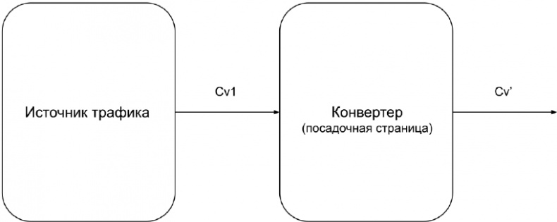 Копирайтинг с нуля