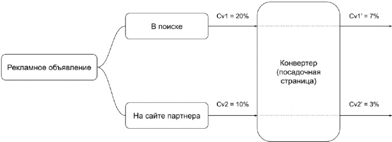 Копирайтинг с нуля