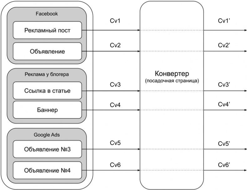 Копирайтинг с нуля