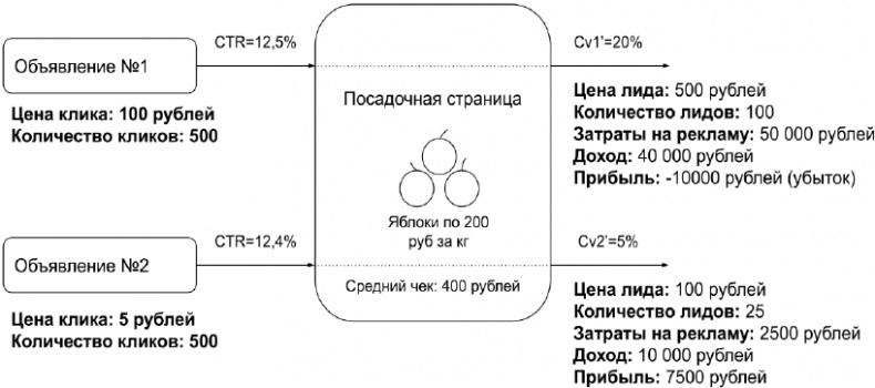 Копирайтинг с нуля