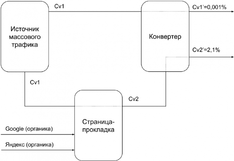 Копирайтинг с нуля