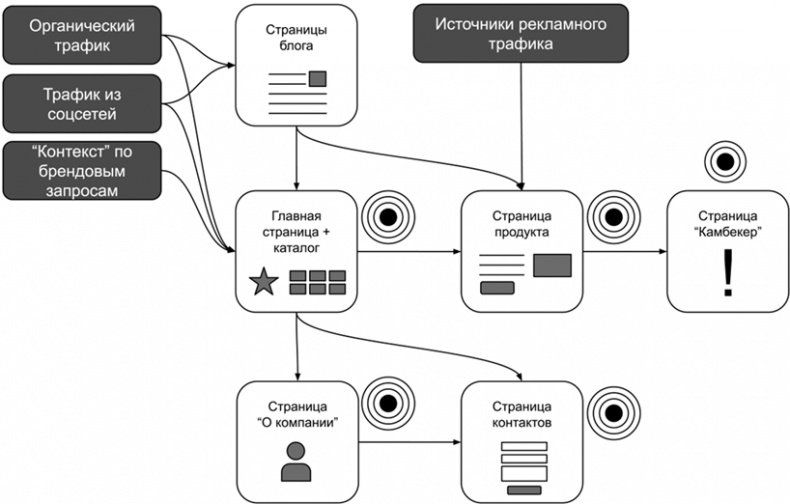 Копирайтинг с нуля