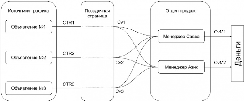 Копирайтинг с нуля