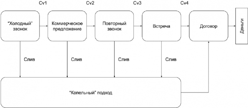 Копирайтинг с нуля