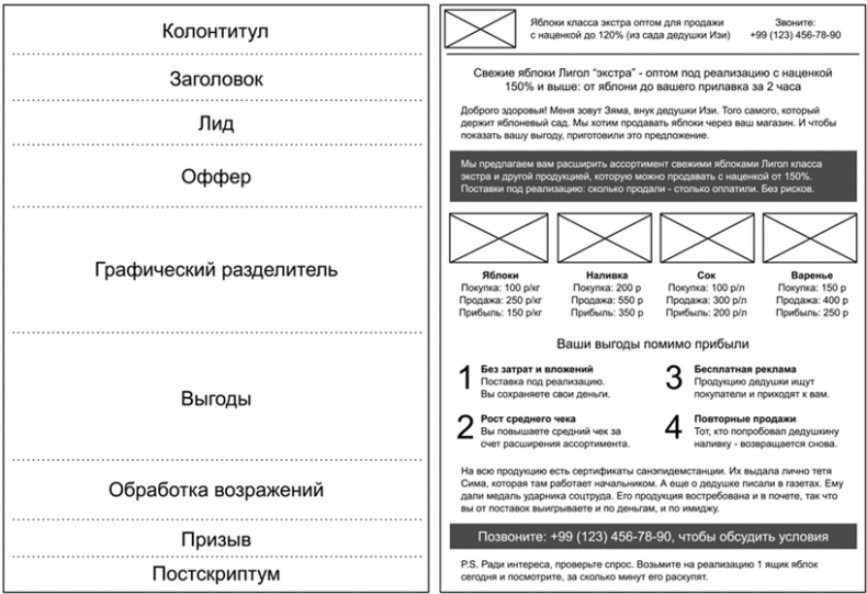 Копирайтинг с нуля