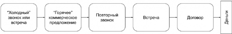 Копирайтинг с нуля