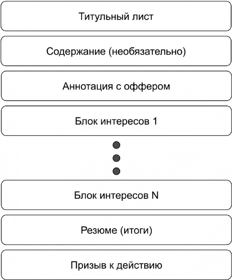 Копирайтинг с нуля