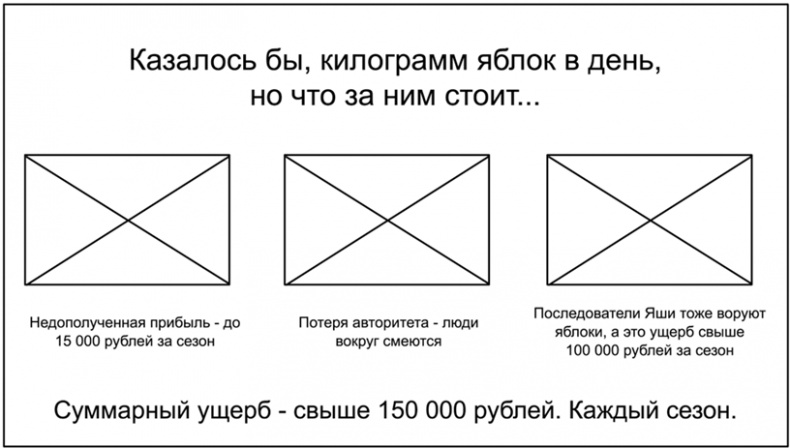 Копирайтинг с нуля